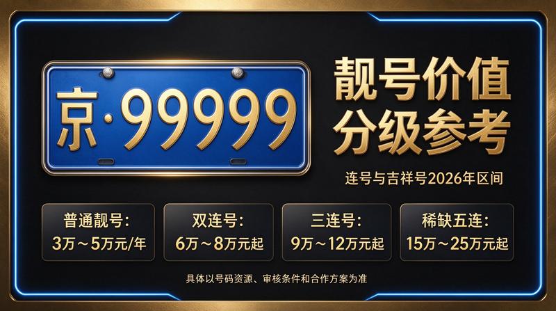 2026年北京租电车指标多少钱与新车对比图